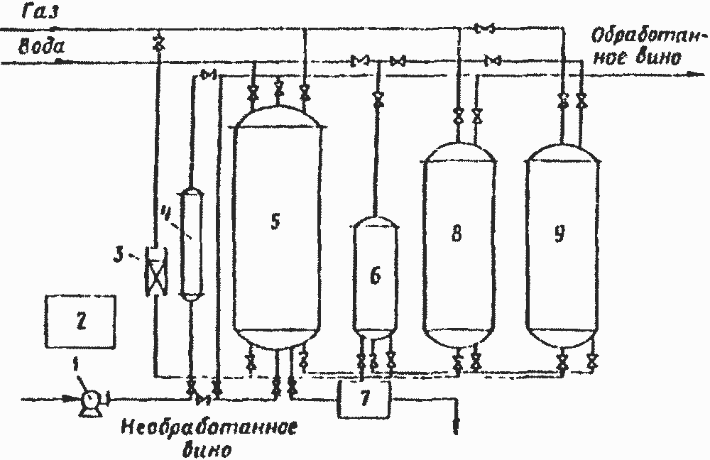 схема промышленной установки для деметаллизации вин в потоке
