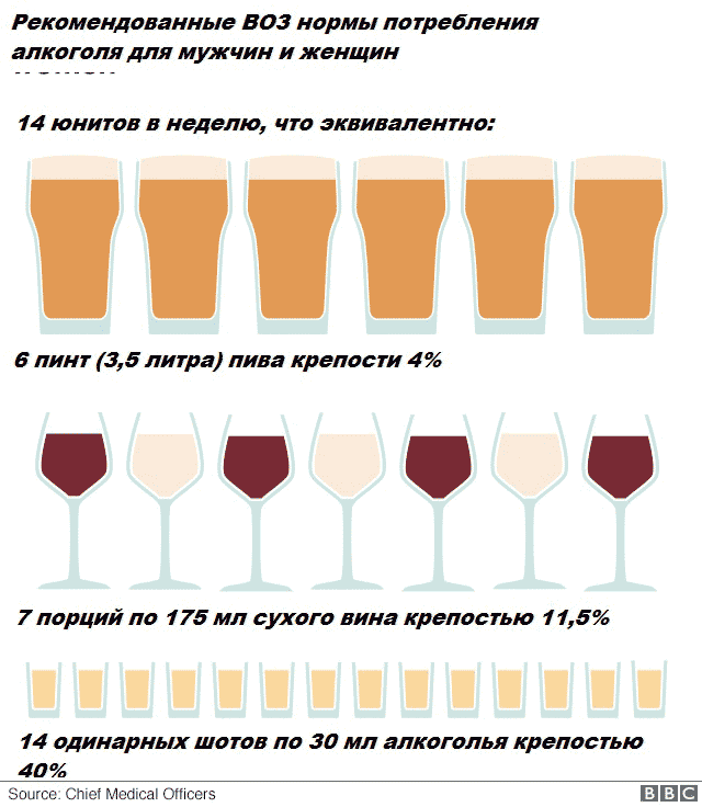 умеренное употребление алкоголя - нормы