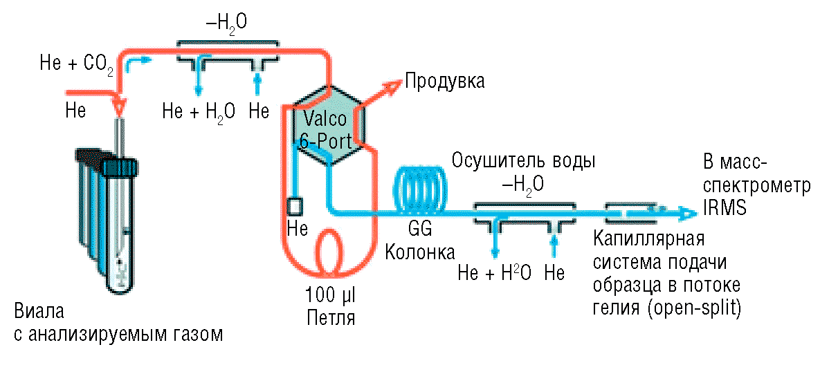 схема основных этапов исследования изотопов кислорода в жидких пищевых продуктах