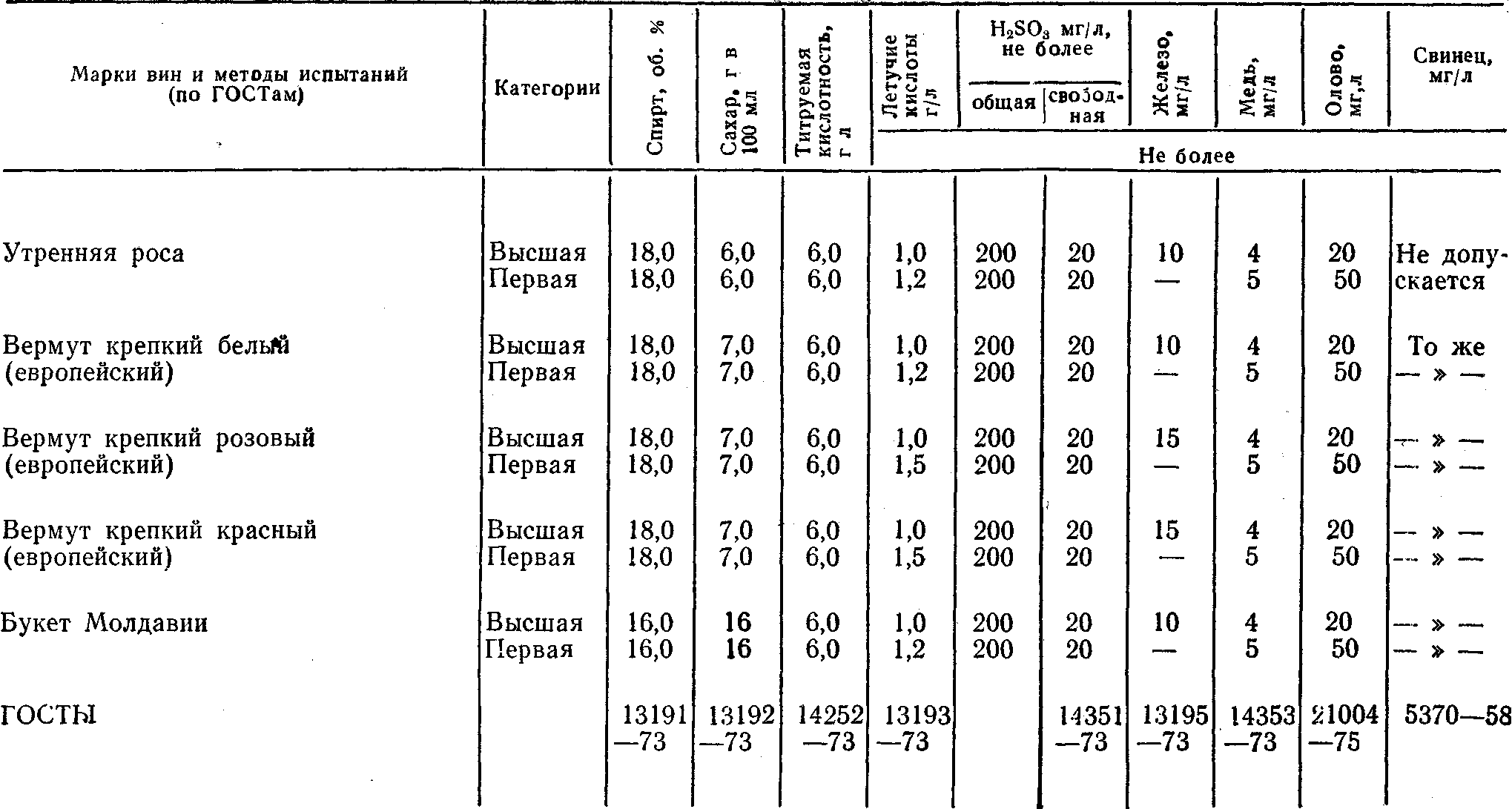 Вина виноградные ароматизированные ординарные Вермут - Страница 12