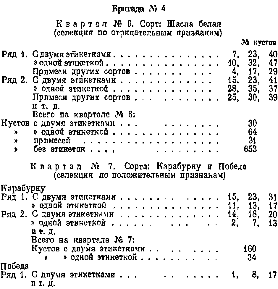 Апробация винограда - Страница 7