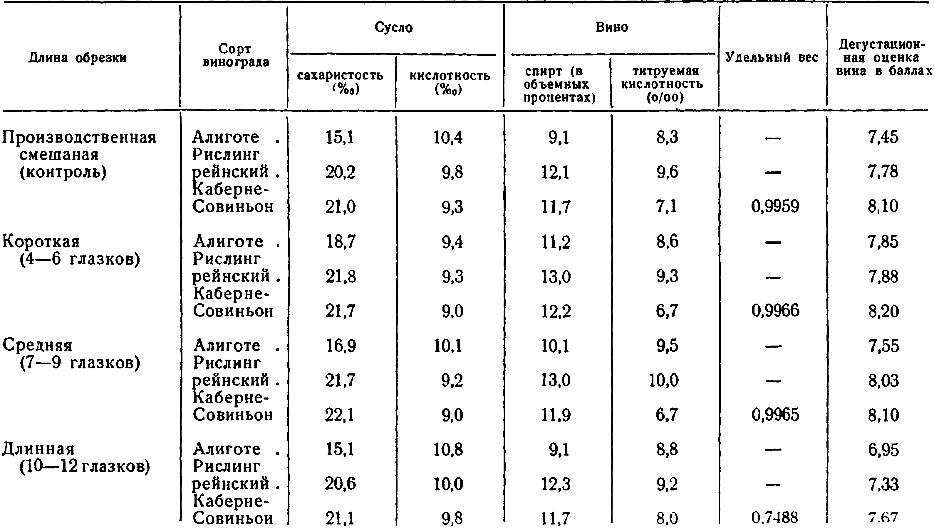 Реестр виноградных насаждений