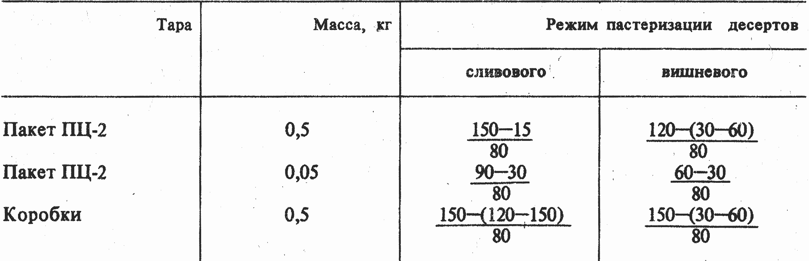 Сушка плодов и винограда в туннельных сушилках