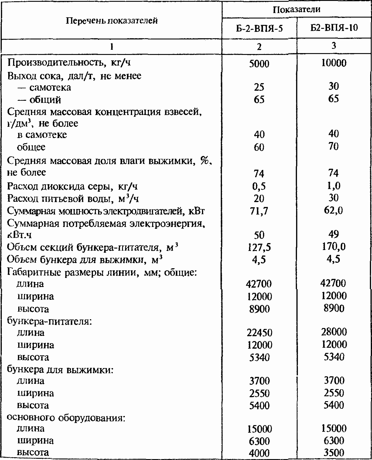 Таблица отходов овощей