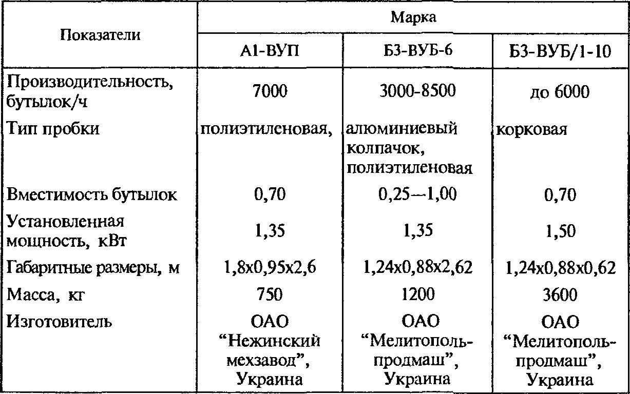 Оборудование для фасовки и укупорки вина - Страница 14