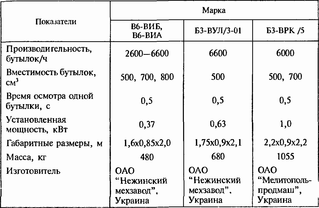 Оборудование для фасовки и укупорки вина - Страница 14