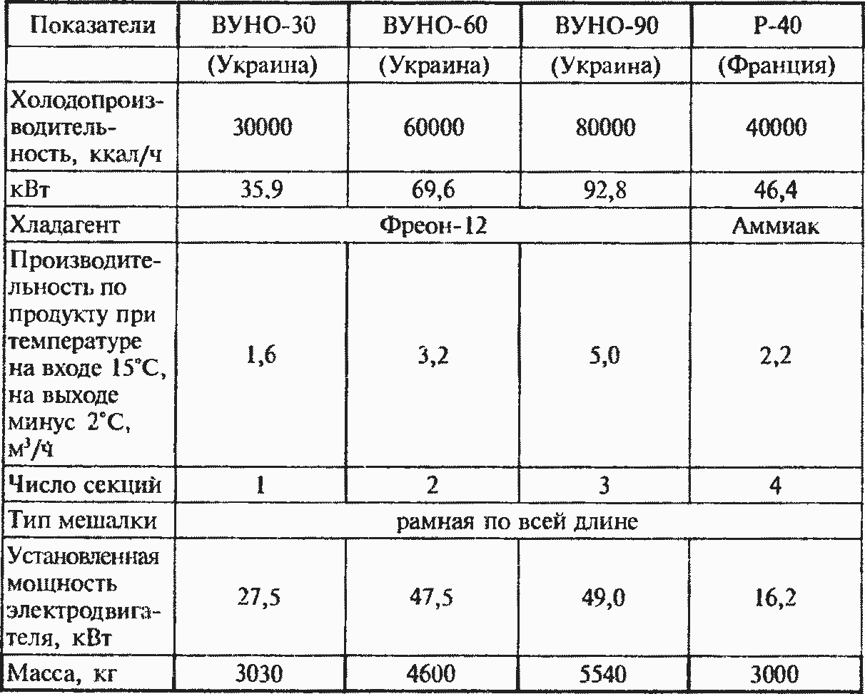 Холодильная техника - Страница 3