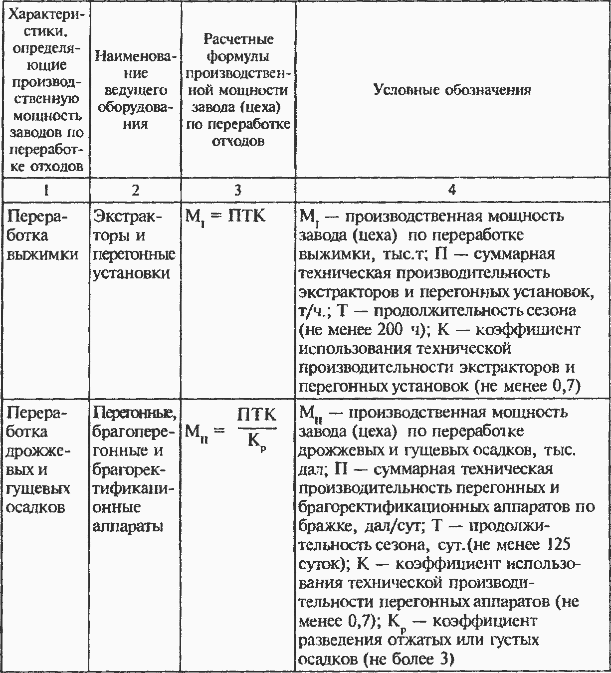 Экономика винодельческой промышленности