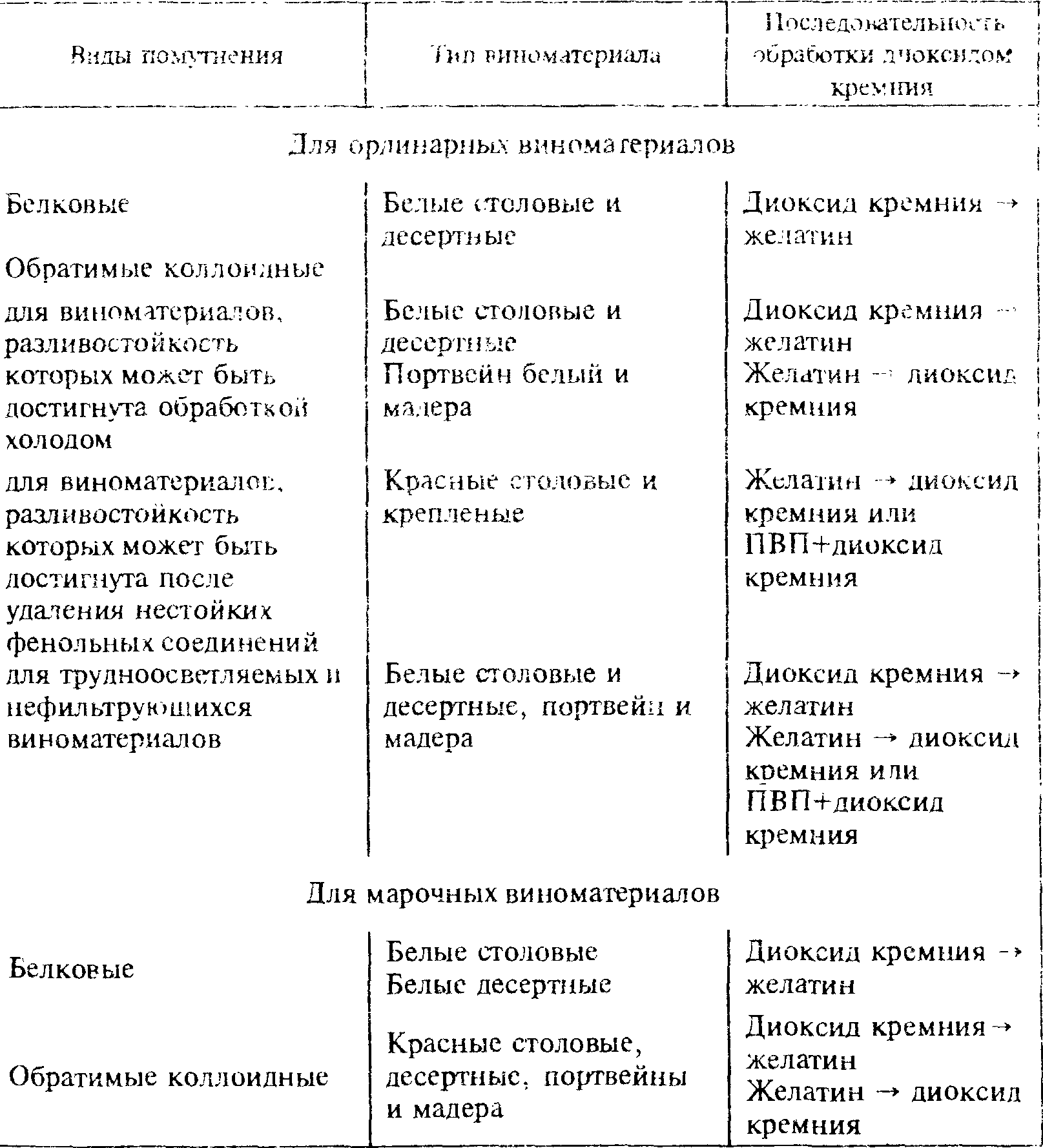 Кремниевая кислота - Страница 23