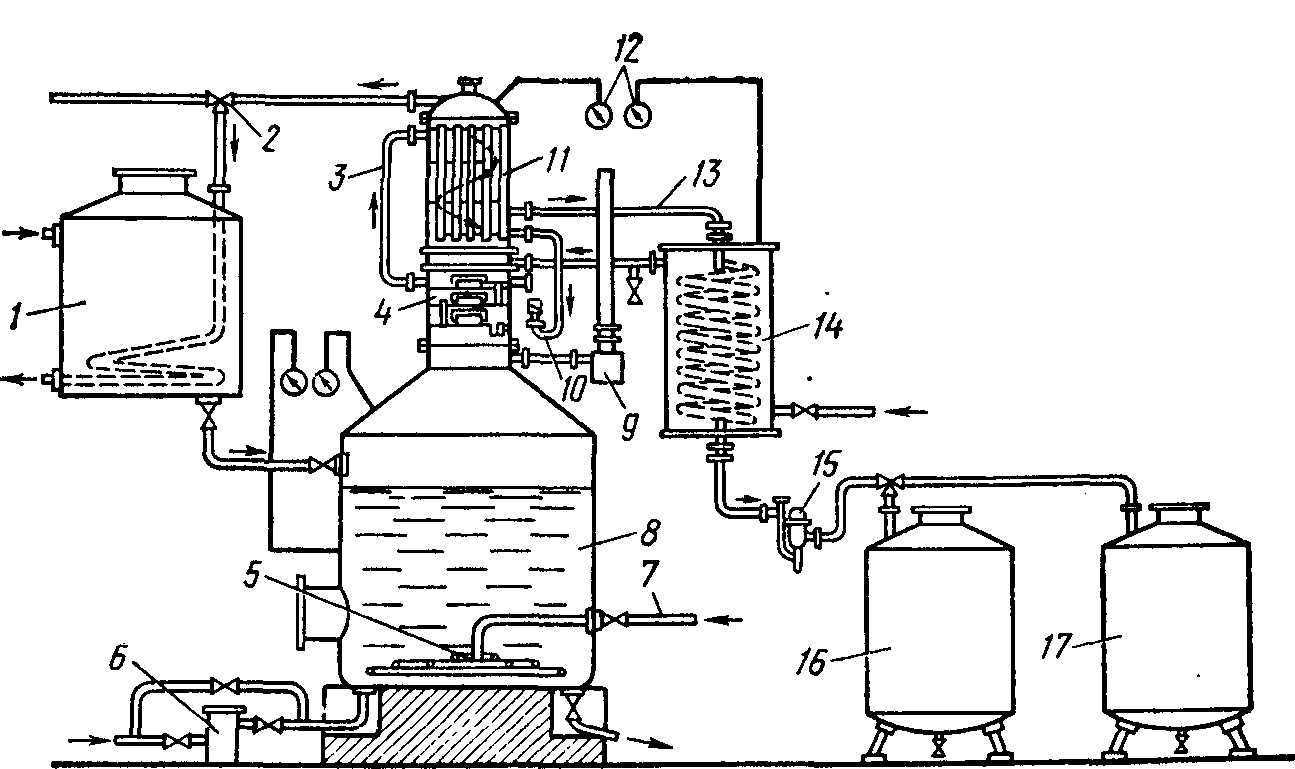 Технологическая схема коньяка