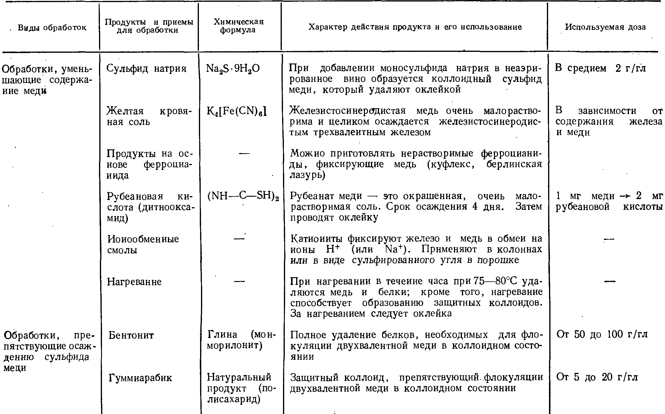 ОБЗР 8 класс Урок 27 - Тест "Безопасные действия при дорожно-транспортных происш