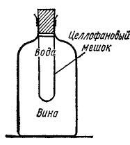 Прибор для проведения диализа